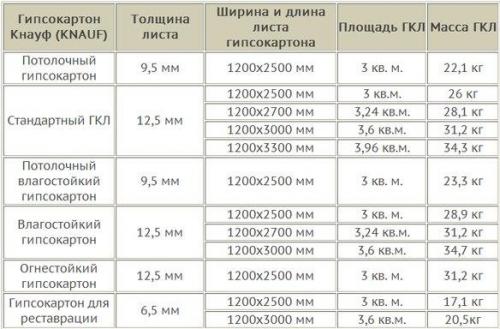 Сколько весит гипсоволокнистый лист