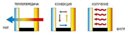 Пенофол. Утеплитель пенофол технические характеристики