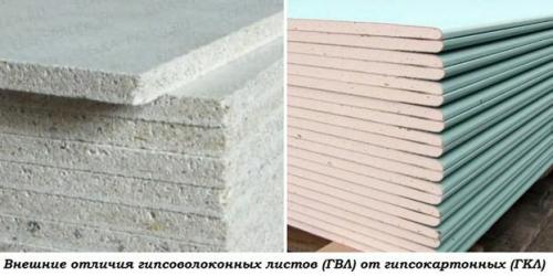 ГВЛ минусы. Виды гипсокартона