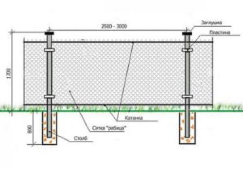 Оптимальное расстояние между столбами забора из профнастила. Сколько метров должно быть между опорами забора: пример расчета