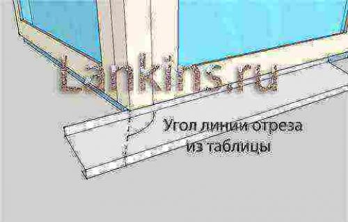 Как отрезать отлив. Как соединять отливы?