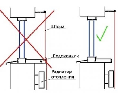Размеры подоконников для пластиковых окон. Основные преимущества и недостатки пластиковых подоконников 02