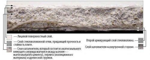 Гвлв расшифровка. Что это такое