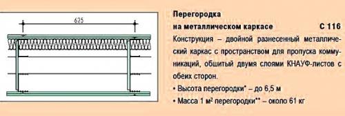 Толщина межкомнатных стен в доме 1950 года