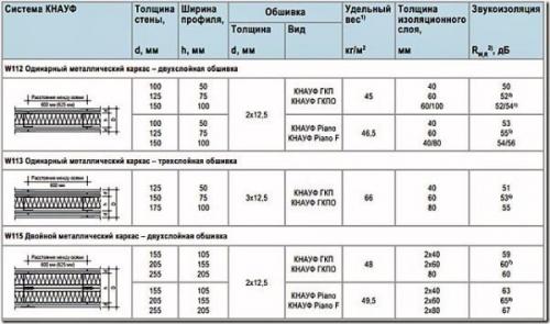 Фенол в гипсокартоне. Безопасность на совести производителя
