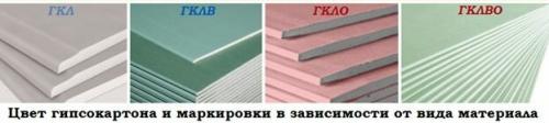 ГВЛ минусы. Виды гипсокартона