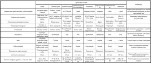 Праймер грунт. Виды грунтовок и их назначение