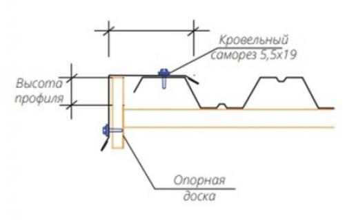 Как соединить профлисты между собой