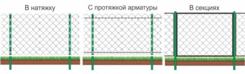 Натягивание сетки рабицы. Совет 1: Как натянуть сетку рабицу 05