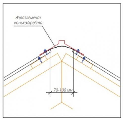 Как правильно положить профнастил на крышу первый лист. Как правильно положить профнастил на крышу: видео и фото 06 Как правильно положить профнастил на крышу первый лист. Как правильно положить профнастил на крышу: видео и фото 06