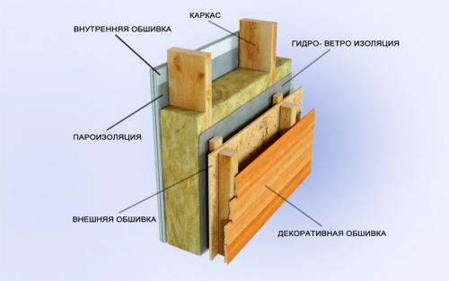 Каркасные канадские дома. Плюсы и минусы каркасных домов 05