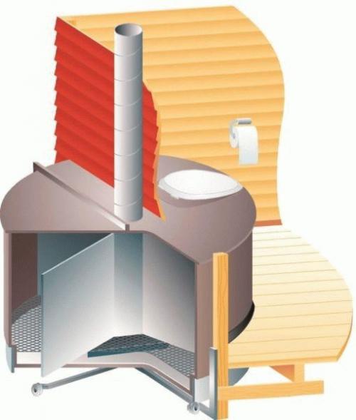 Био туалеты унитазы для дачи. Виды унитазов - туалетов 06