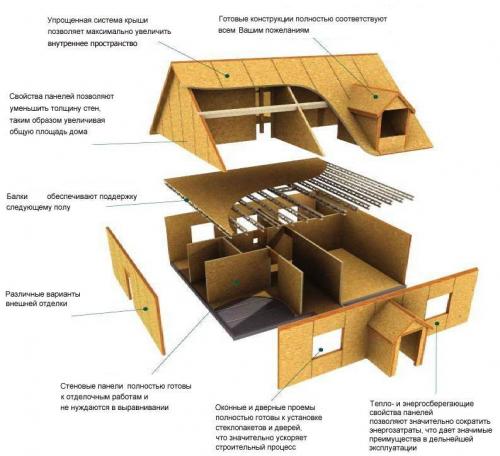 Каркасные канадские дома. Плюсы и минусы каркасных домов 06
