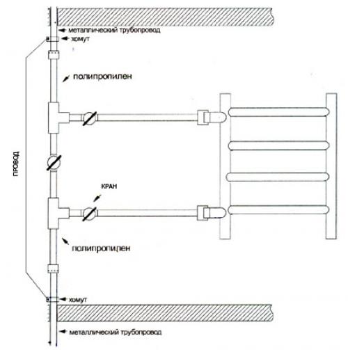 Змейка в ванной. Функции прибора 05