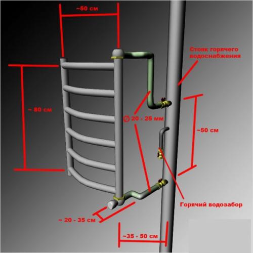 Змейка в ванной. Функции прибора 04