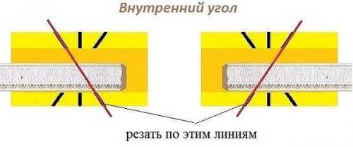 Плинтус для углов стен. С использованием стусла
