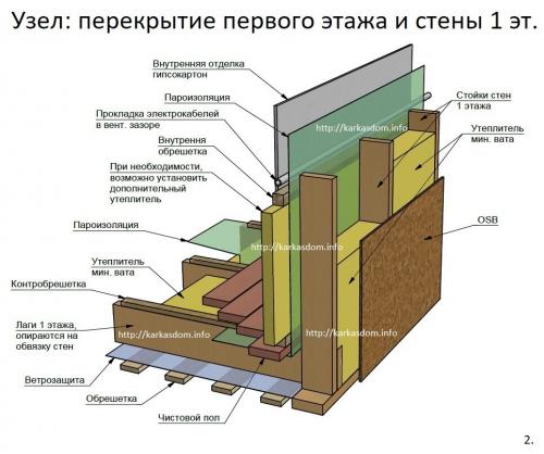 Перекрытие 2 этажа каркасного дома. Узел: перекрытие первого этажа и стены первого этажа