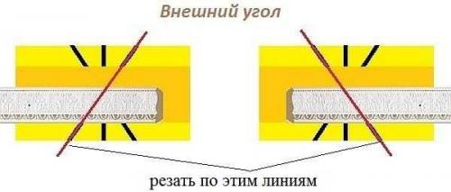 Плинтус для углов стен. С использованием стусла