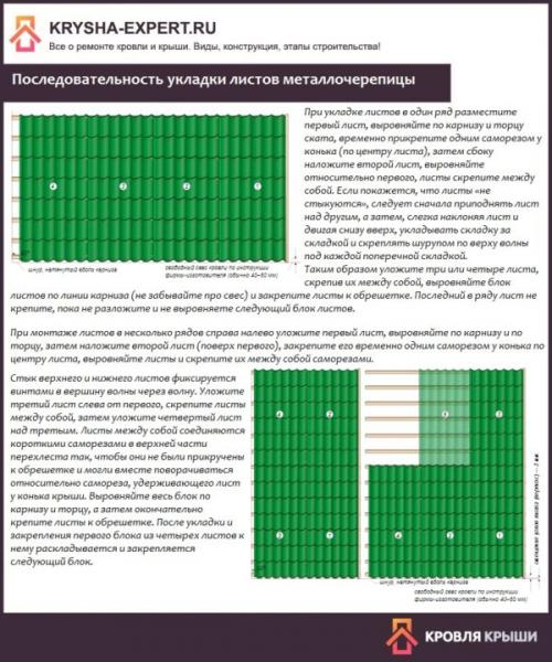 Схема установки металлочерепицы. Советы по вкручиванию саморезов