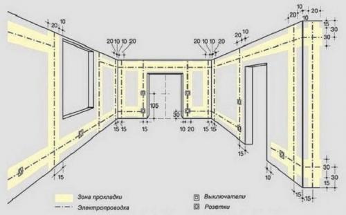 Составление схемы электропроводки в частном доме. Последовательность работ при разводке электрики в доме