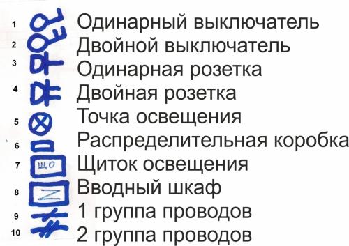 Проводка в доме своими руками схемы. Проект и схема разводки электропроводки