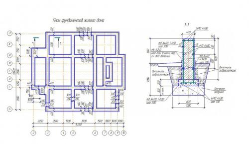 Как правильно залить фундамент. Как залить фундамент – инструкции и схемы правильной заливки своими руками