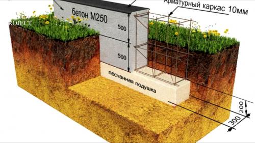 Как правильно залить фундамент под дом. Доброго времени суток! Хочу поделиться опытом закладки фундамента, на своем примере.