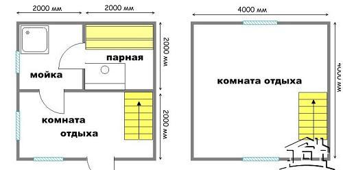 Баня из бруса 4 н. Особенности проектов 4х4 м 06 Баня из бруса 4 н. Особенности проектов 4х4 м 06