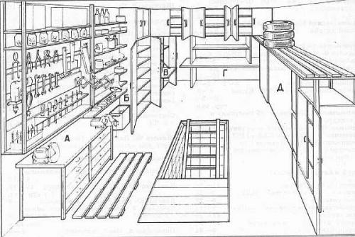 Стандартная высота столярного верстака. Расчет высоты
