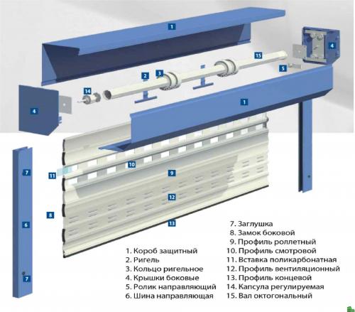 Виды роллетных ворот. Ворота роллеты