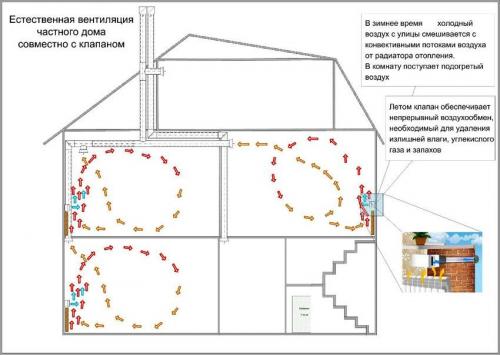 Вентиляция в комнате своими руками. Самодельная домашняя вентиляция 06