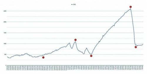 Вентиляция своими руками. Определение и серьезность проблемы