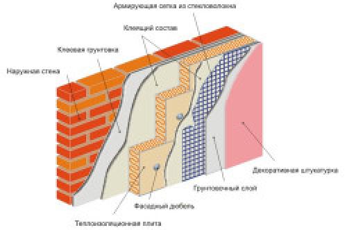 Утепление стен изнутри пенопластом. Плюсы и минусы использования пенополистирола