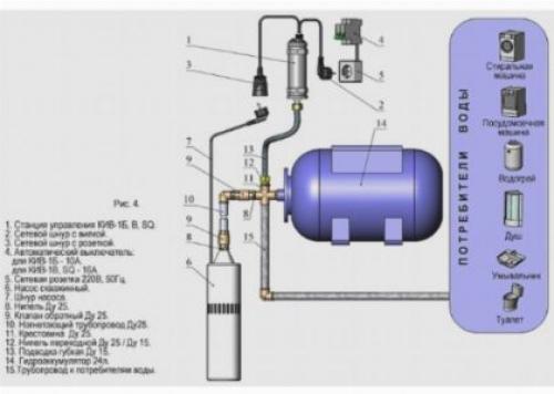 Бачок расширительный для отопления. Виды расширительных баков 05 Бачок расширительный для отопления. Виды расширительных баков 05