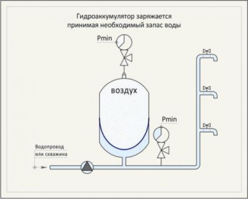 Бачок расширительный для отопления. Виды расширительных баков 04 Бачок расширительный для отопления. Виды расширительных баков 04