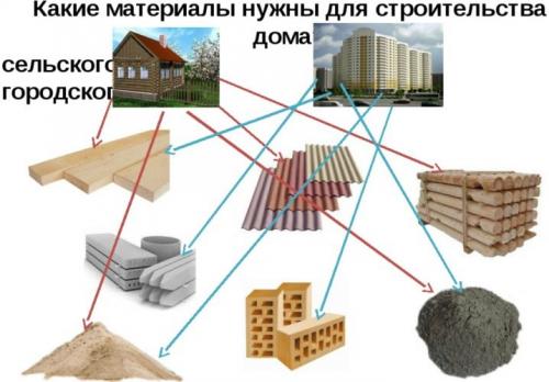 8 соток дизайн. Планировка участка 8 соток: такая легкая головоломная работа 07 8 соток дизайн. Планировка участка 8 соток: такая легкая головоломная работа 07