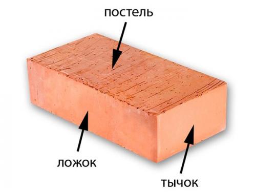 Кирпич для печи размеры. Состав и свойства 05 Кирпич для печи размеры. Состав и свойства 05