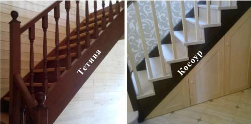 Лестницы в доме на второй этаж. Виды лестниц на второй этаж в частном доме