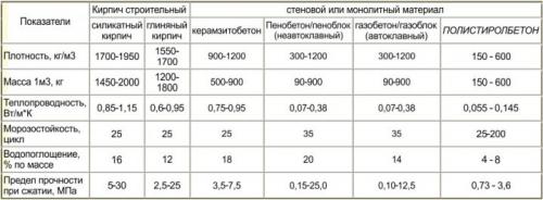 Кирпич для печи размеры. Состав и свойства 17 Кирпич для печи размеры. Состав и свойства 17