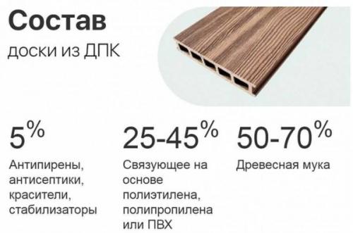 Террасная доска пластиковая. Что такое террасная доска