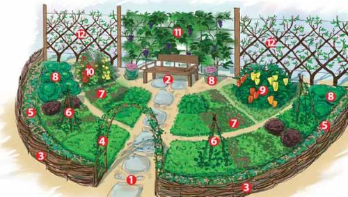 Простой ландшафтный дизайн маленького участка перед домом. Дорожки и декоративные акценты 36