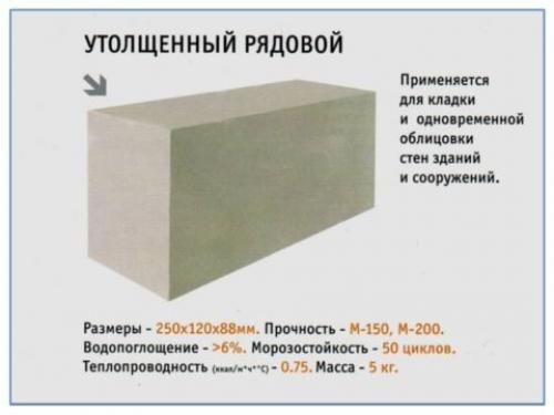 Размер кирпича силикатного. Классификация и область применения