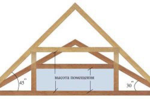 Отделка фронтона досками. Варианты устройства фронтонов 01