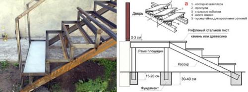 Металлическое крыльцо в частном доме. Крыльцо из металла