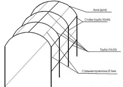 Как сделать арку из профильной трубы своими руками