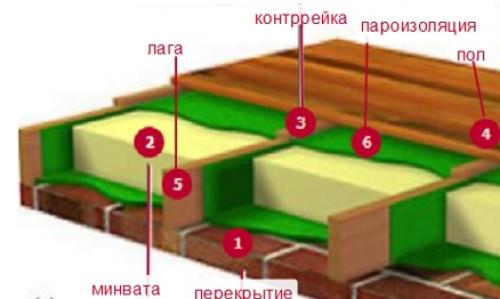 Как утеплить потолок в квартире на последнем этаже