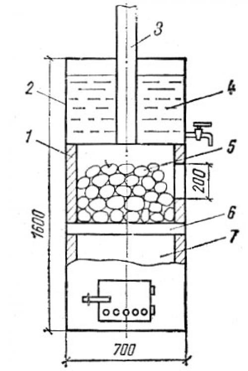 Банная печь металлическая чертежи. Чертежи печи для бани из металла
