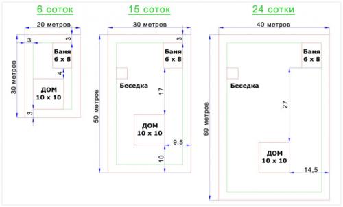 Планировка участка 15 соток 30 н. Дом на 15 соток