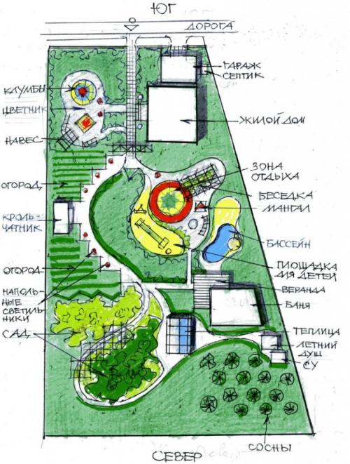 Дизайн участка 8 соток с домом. Выбор места под дом, баню, гараж