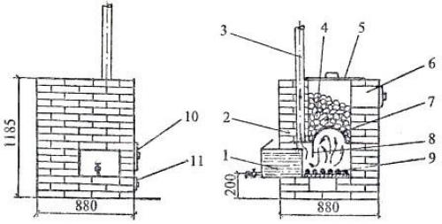 Кирпичная печь для бани с открытой каменкой. Печь из кирпича с закрытым типом каменки, дополненная баком под горячую воду